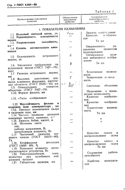 ГОСТ 4.461-86