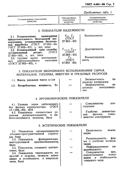 ГОСТ 4.461-86