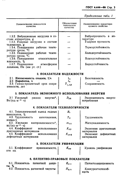 ГОСТ 4.444-86