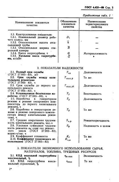 ГОСТ 4.425-86