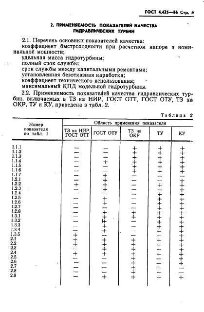 ГОСТ 4.425-86