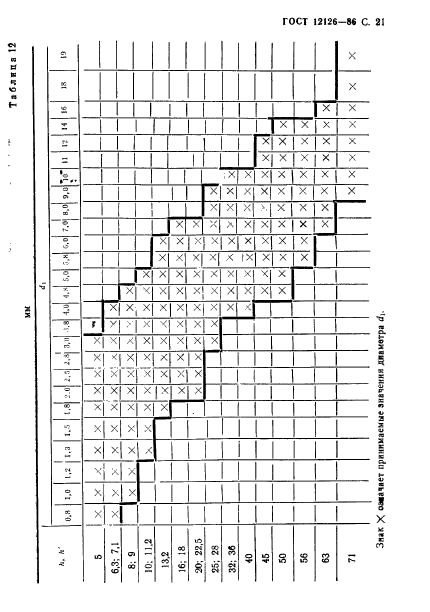 ГОСТ 12126-86