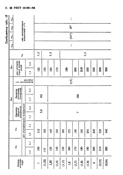 ГОСТ 12126-86