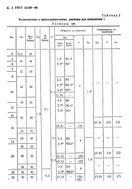 ГОСТ 12126-86