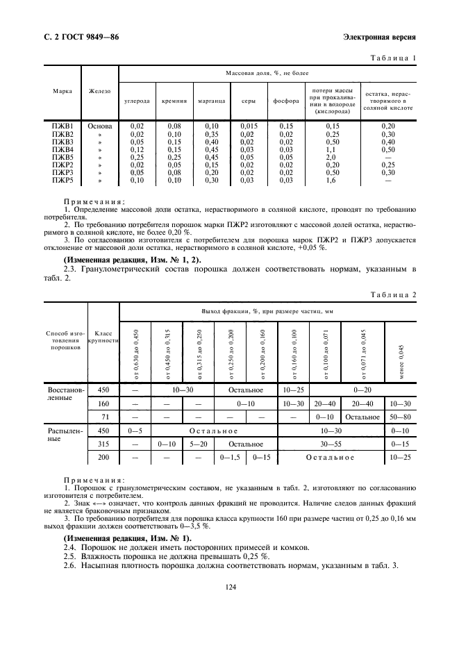 ГОСТ 9849-86