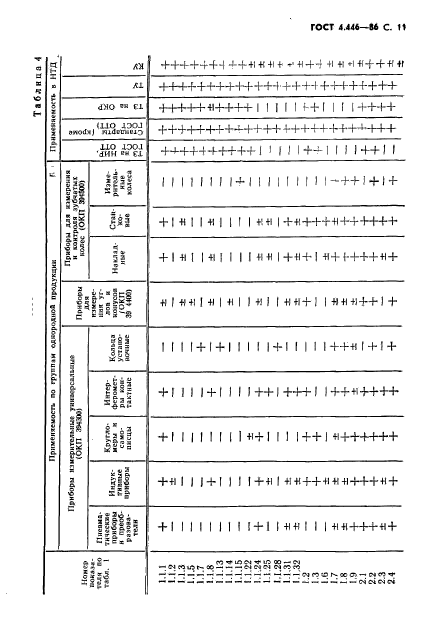 ГОСТ 4.446-86