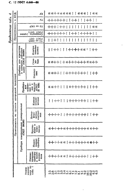 ГОСТ 4.446-86