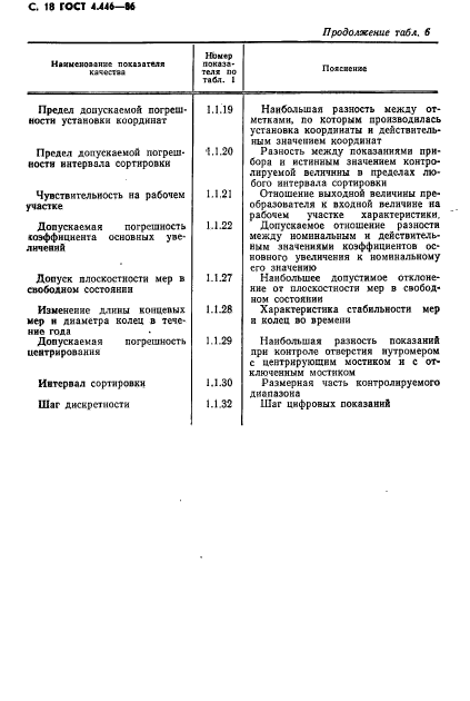 ГОСТ 4.446-86