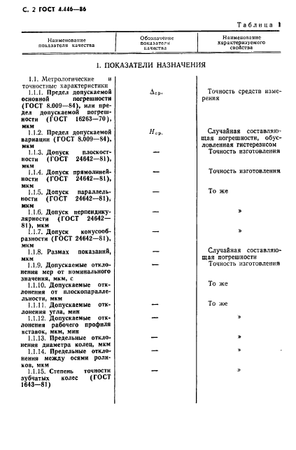 ГОСТ 4.446-86