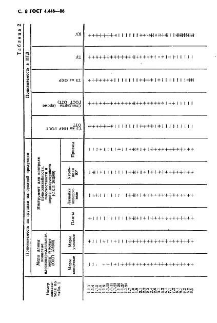 ГОСТ 4.446-86