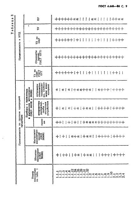 ГОСТ 4.446-86
