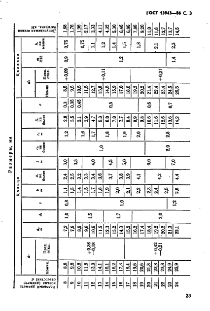 ГОСТ 13943-86