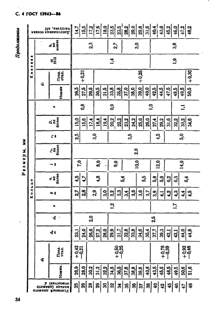 ГОСТ 13943-86