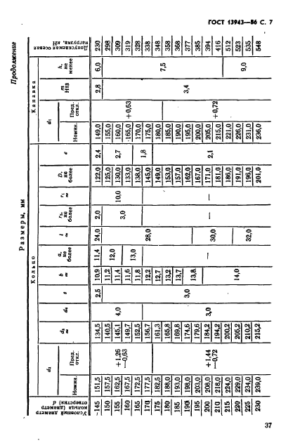 ГОСТ 13943-86