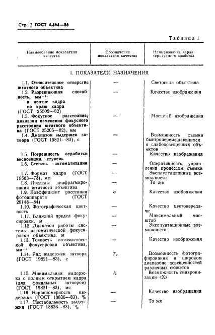 ГОСТ 4.464-86