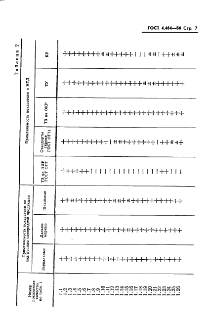 ГОСТ 4.464-86