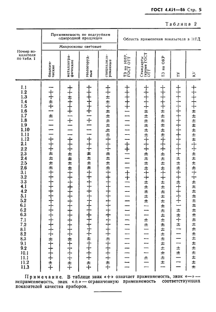 ГОСТ 4.451-86