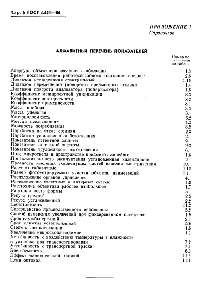 ГОСТ 4.451-86