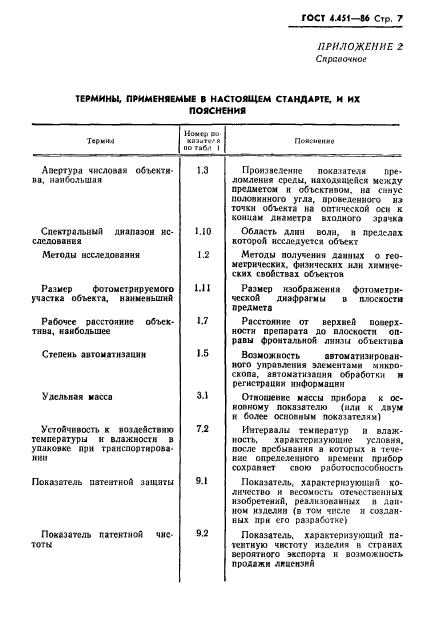 ГОСТ 4.451-86