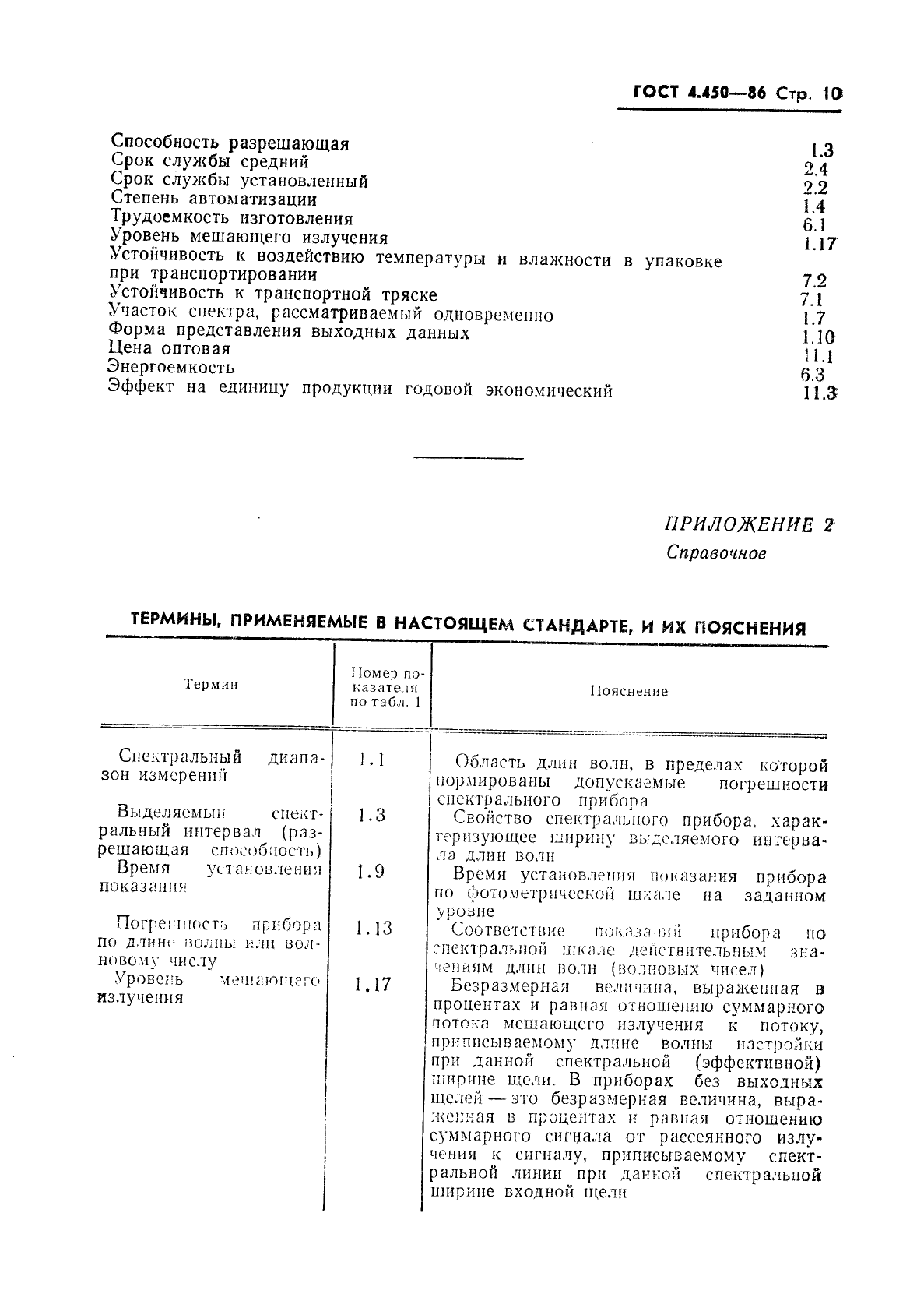 ГОСТ 4.450-86