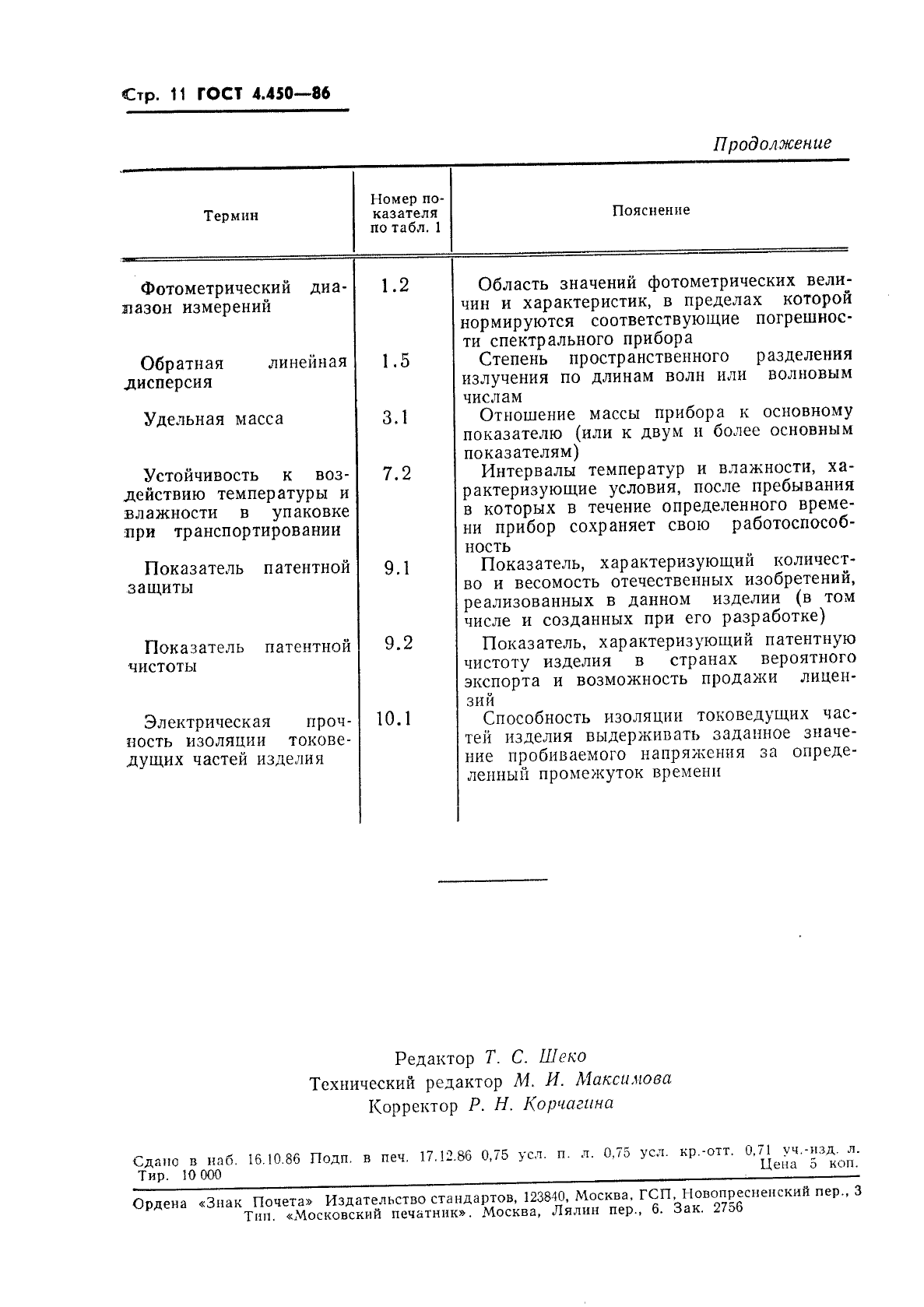 ГОСТ 4.450-86