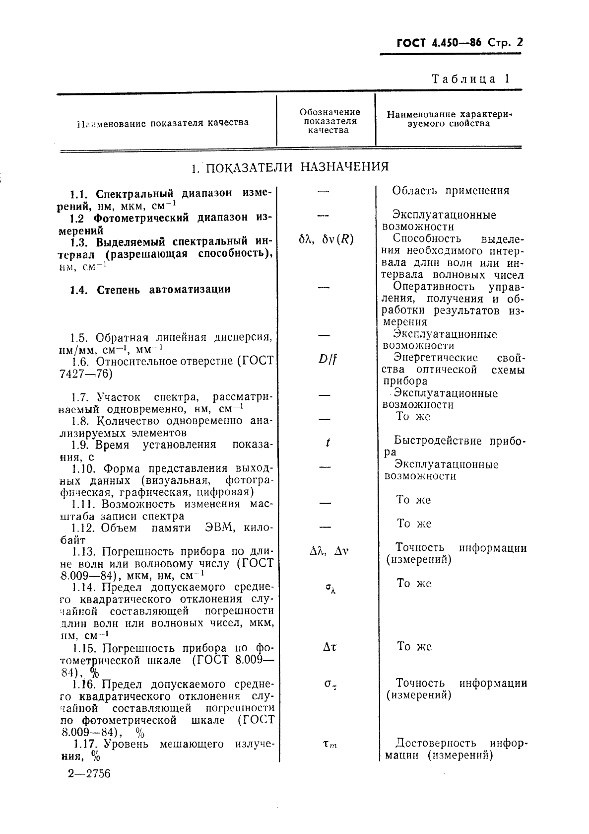 ГОСТ 4.450-86