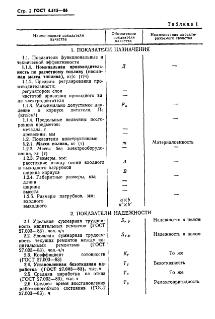 ГОСТ 4.415-86