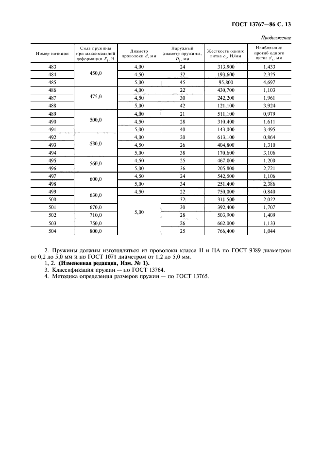 ГОСТ 13767-86