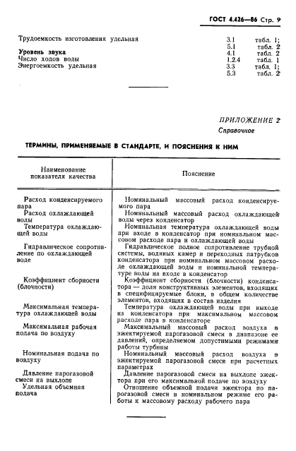 ГОСТ 4.426-86