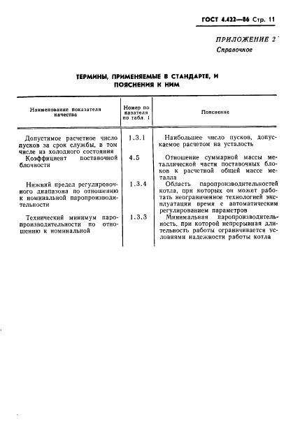 ГОСТ 4.422-86