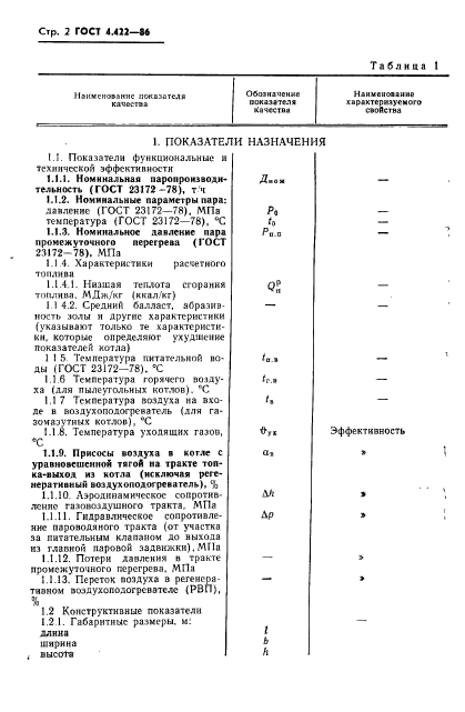 ГОСТ 4.422-86