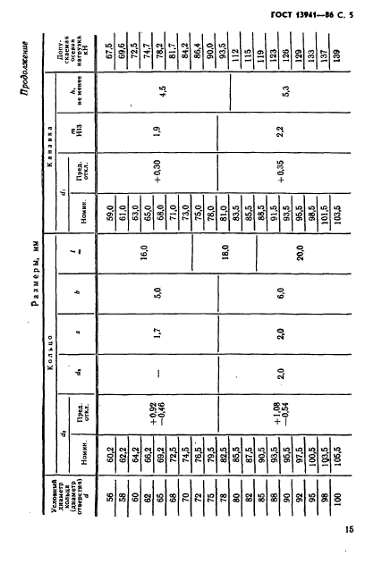 ГОСТ 13941-86