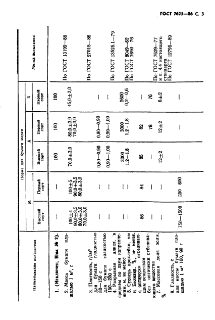 ГОСТ 7625-86