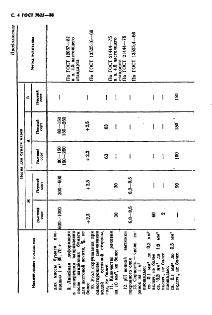 ГОСТ 7625-86