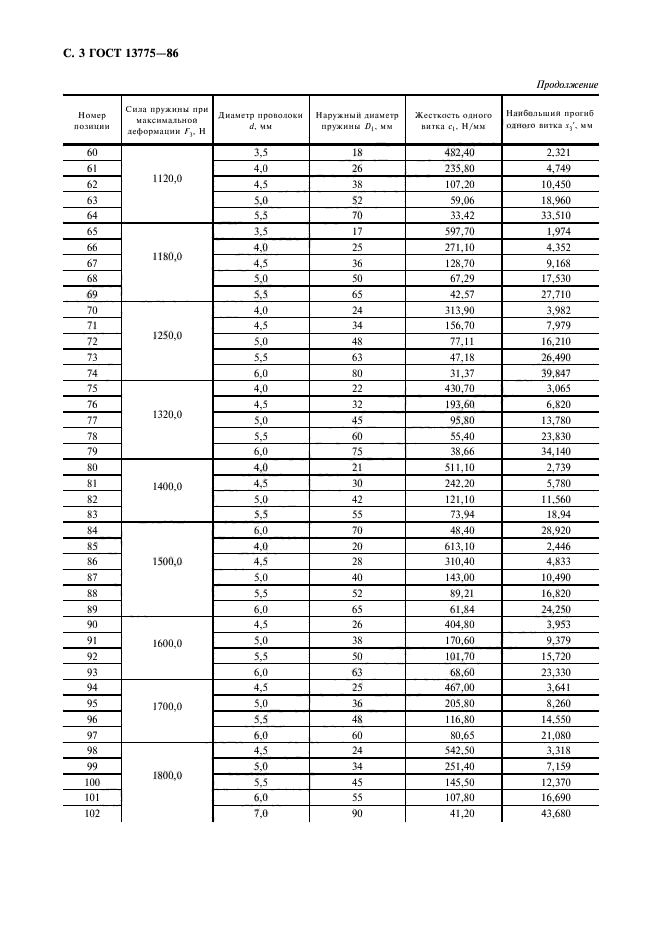 ГОСТ 13775-86