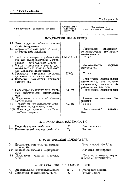 ГОСТ 4.442-86