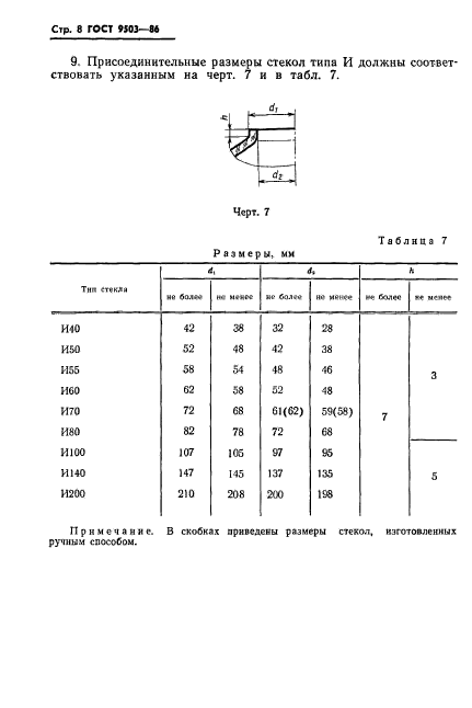 ГОСТ 9503-86