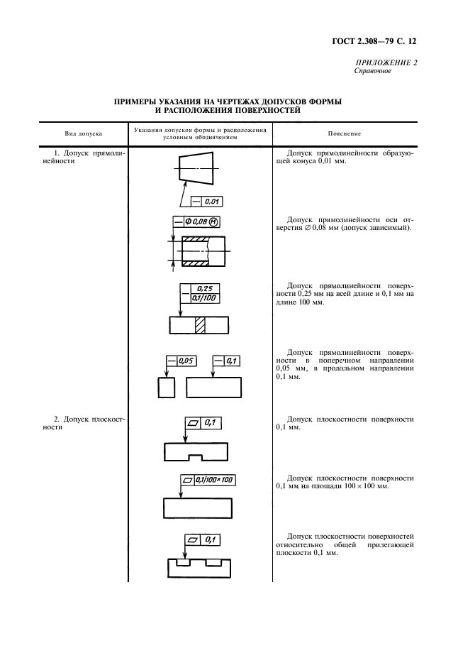 ГОСТ 2.308-79