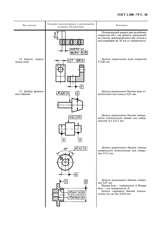 ГОСТ 2.308-79