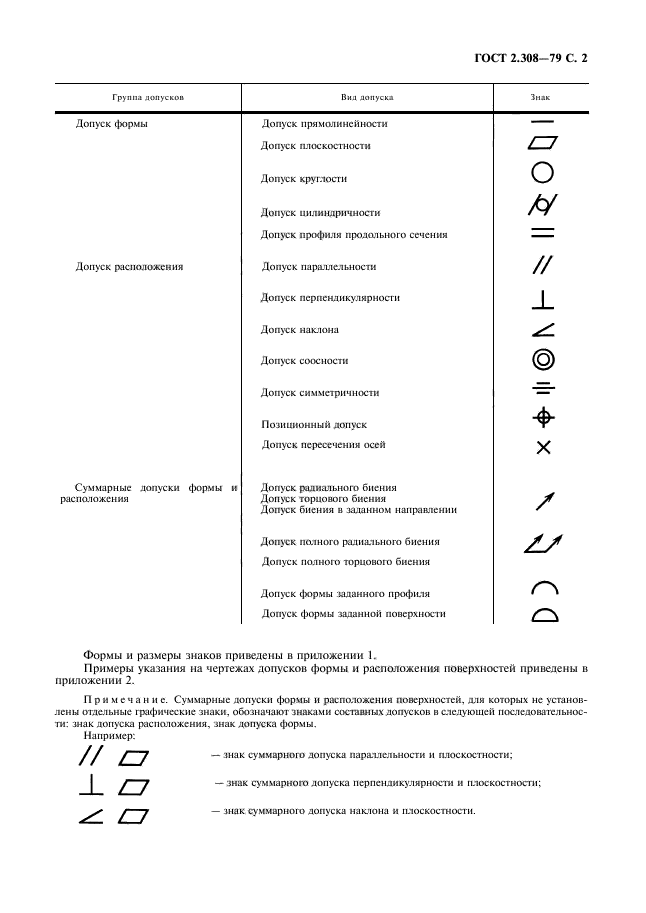 ГОСТ 2.308-79