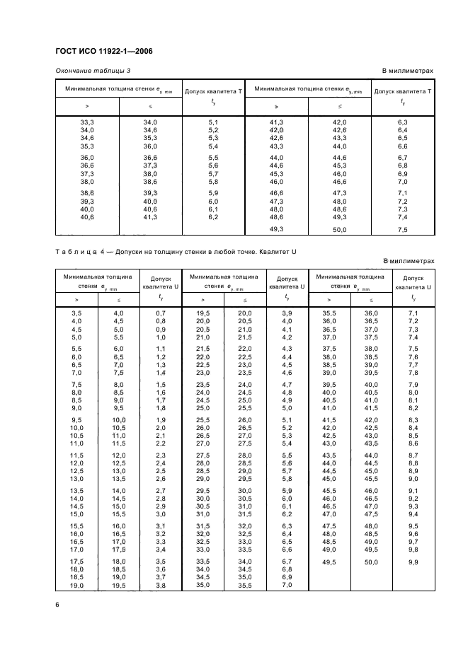 ГОСТ ИСО 11922-1-2006