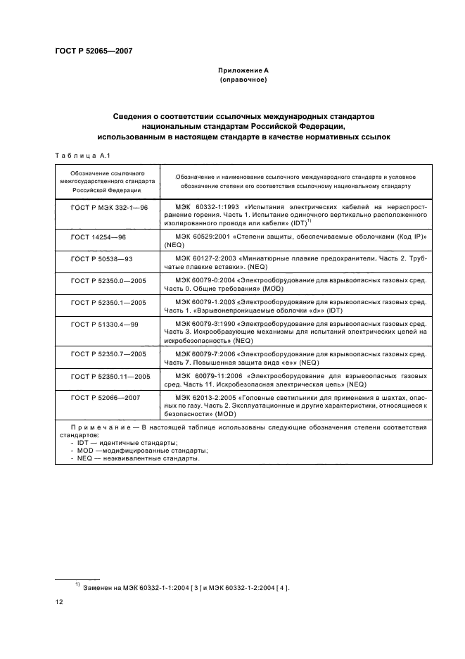 ГОСТ Р 52065-2007