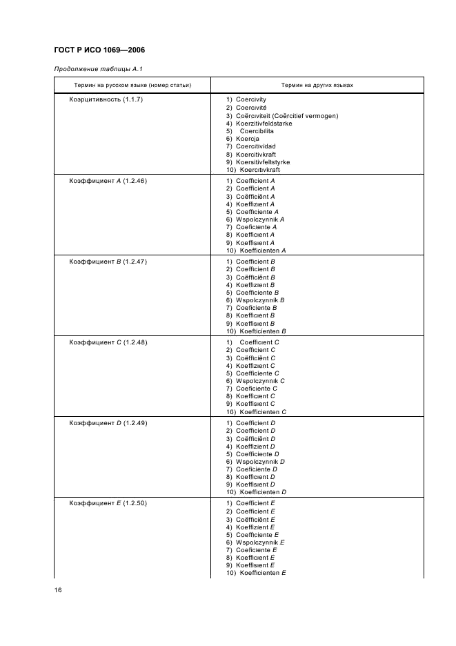 ГОСТ Р ИСО 1069-2006