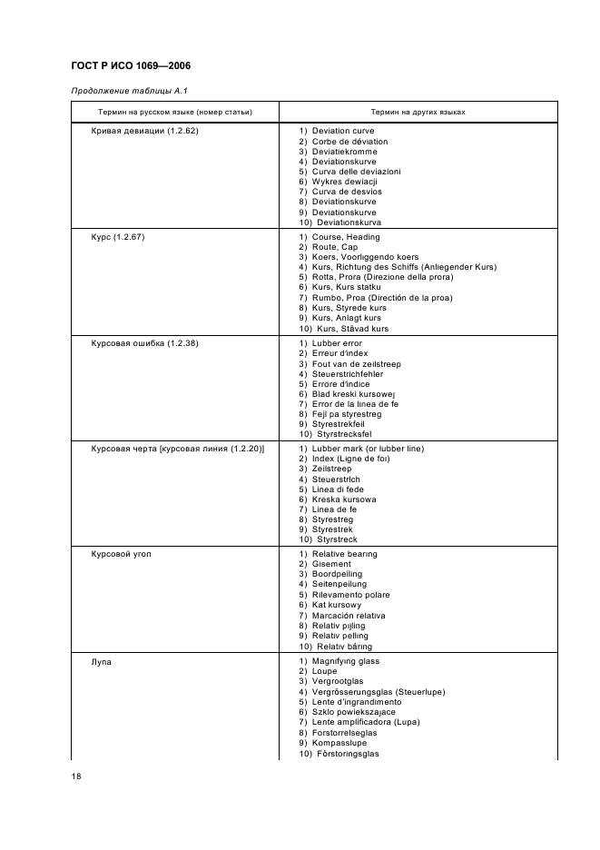 ГОСТ Р ИСО 1069-2006