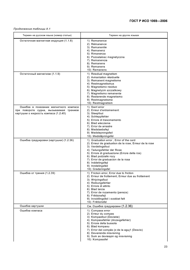 ГОСТ Р ИСО 1069-2006