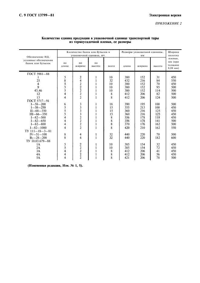 ГОСТ 13799-81