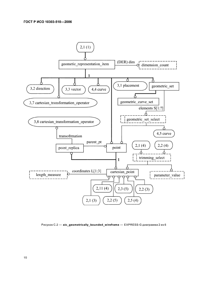 ГОСТ Р ИСО 10303-510-2006