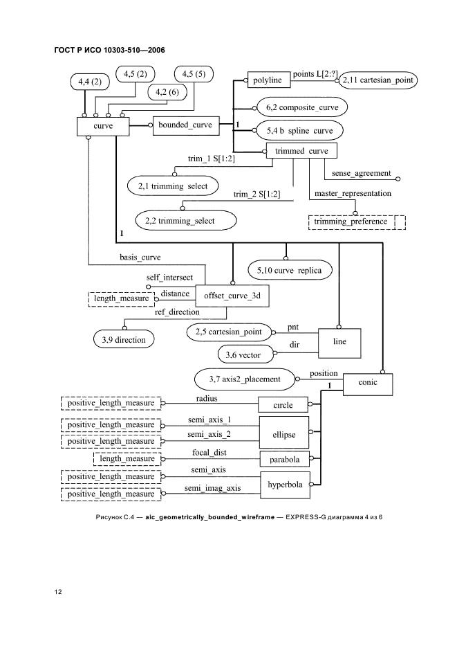 ГОСТ Р ИСО 10303-510-2006