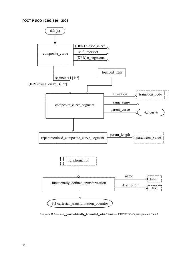 ГОСТ Р ИСО 10303-510-2006