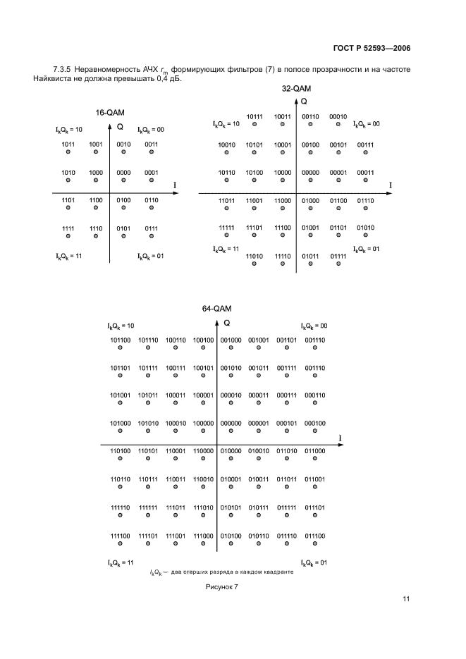 ГОСТ Р 52593-2006